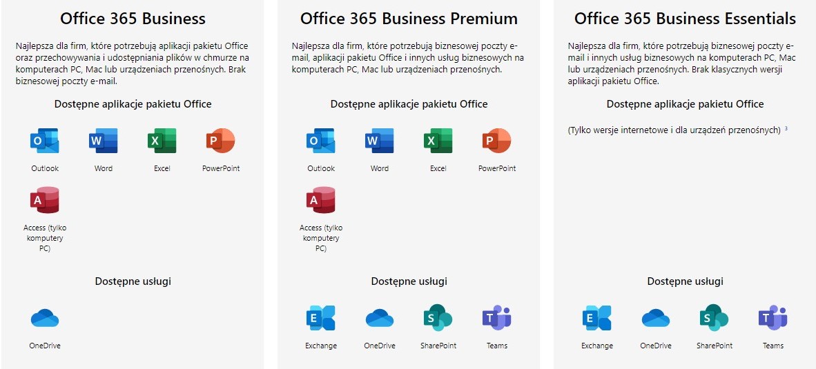 Office 365 dla biznesu | Ponad 25 lat doświadczenia na rynku IT