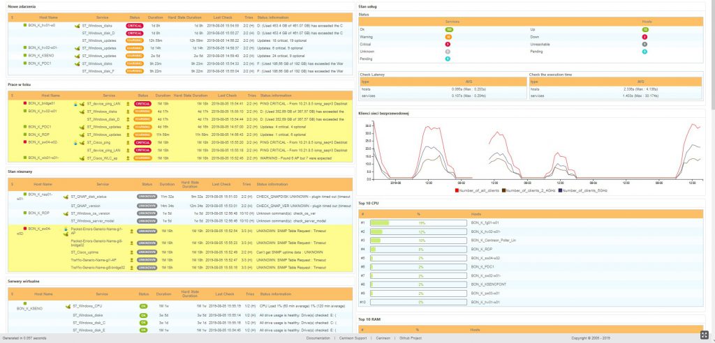 Przykład monitoringu sieci IT