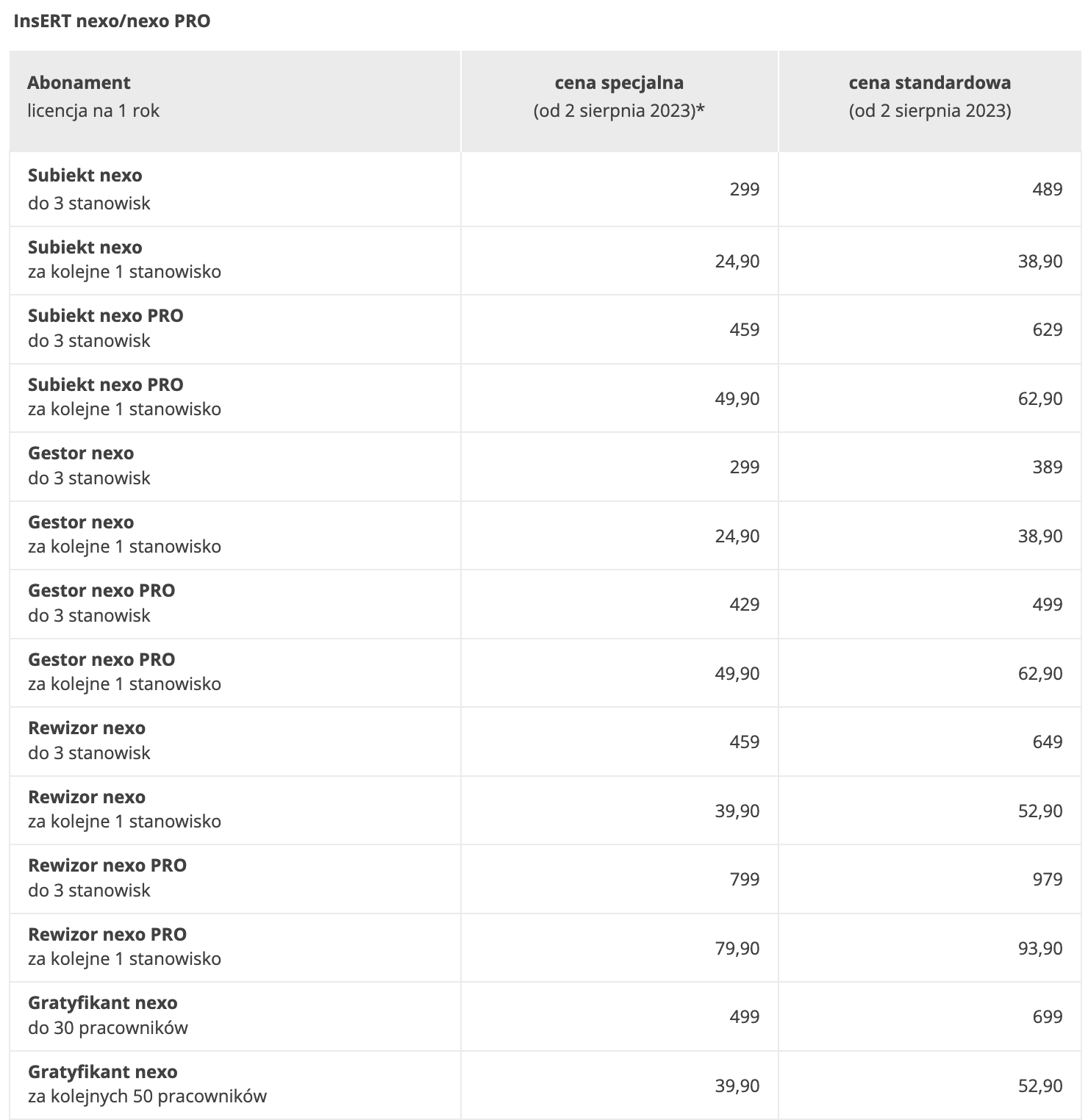 Nowe ceny abonamentów dla firm - InsERT nexo/nexo PRO