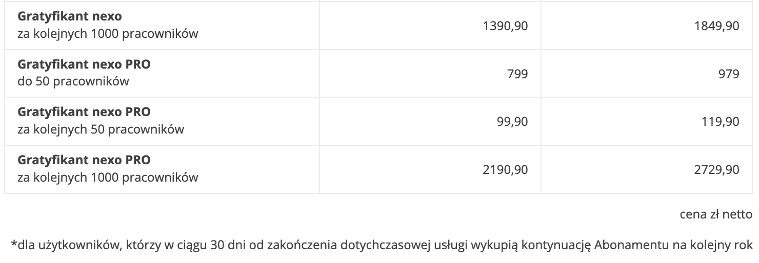 Nowe ceny abonamentów dla firm - InsERT nexo/nexo PRO2